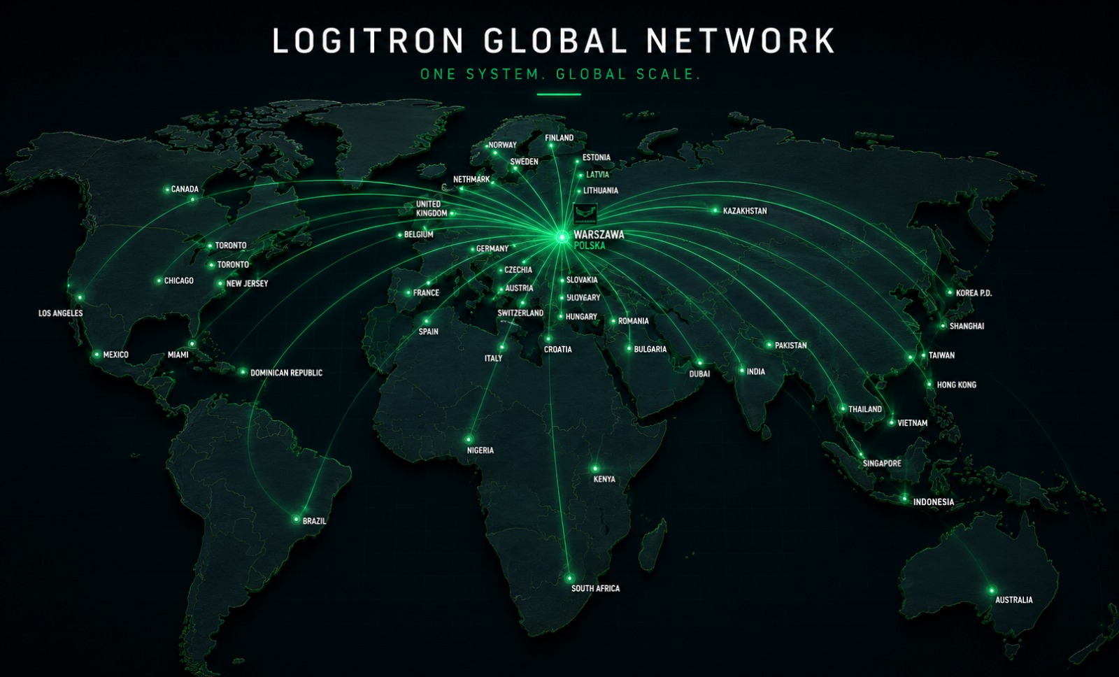 Logitron Global Network, One System, Global Scale